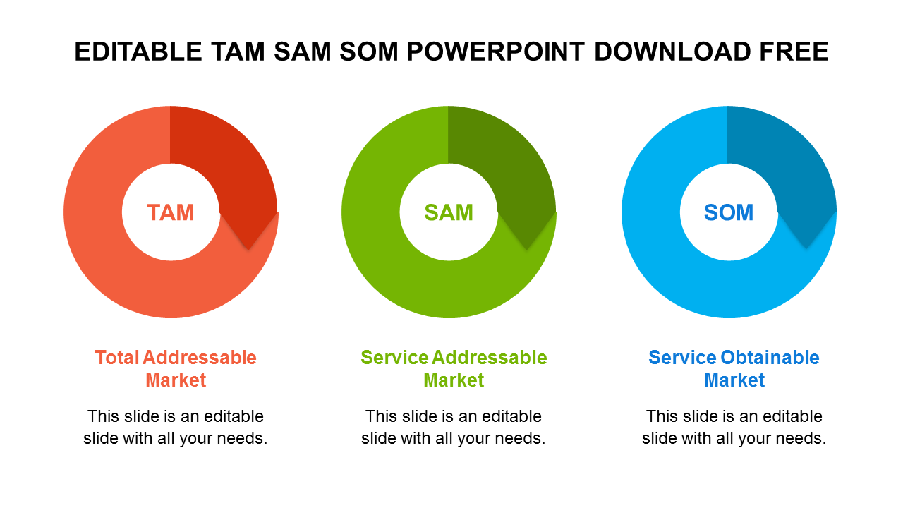 Download Free Editable TAM SAM SOM PPT and Google Slides